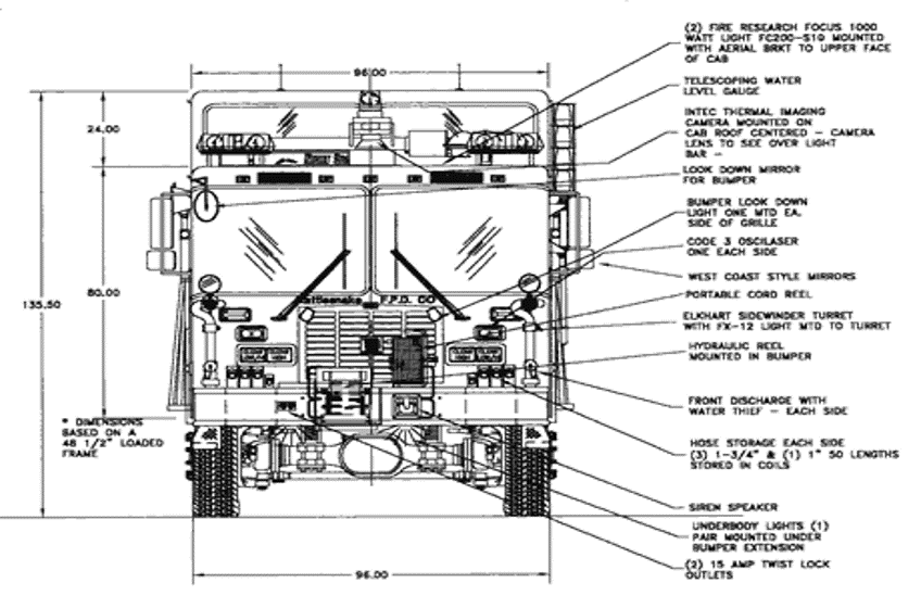 big engine specs